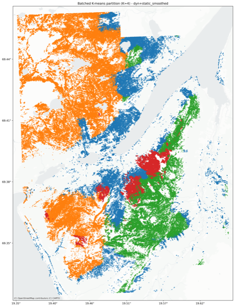 Lyngen: clustering partition (dynamic and static features).