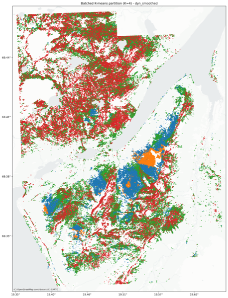 Lyngen: clustering partition (dynamic features only).