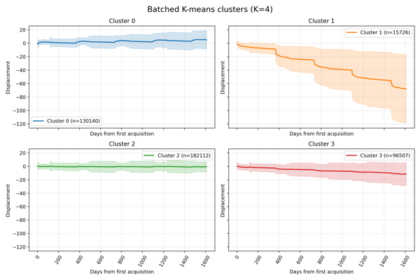 Nordnes: cluster mean and standard deviation (dynamic only).