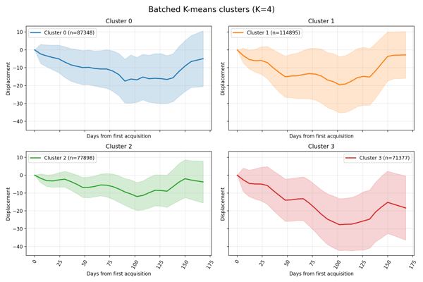 Svalbard: cluster mean and standard deviation (dynamic and static).