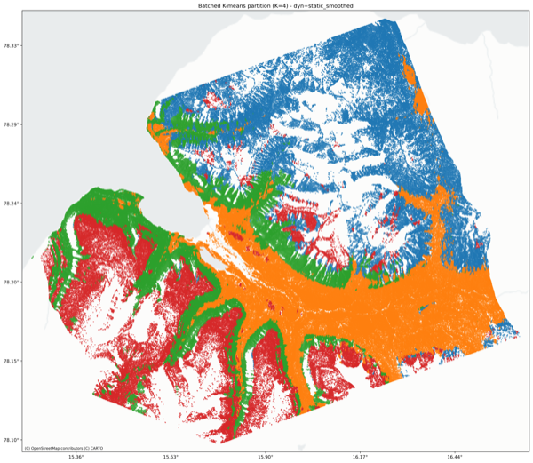 Svalbard: clustering partition (dynamic and static features).