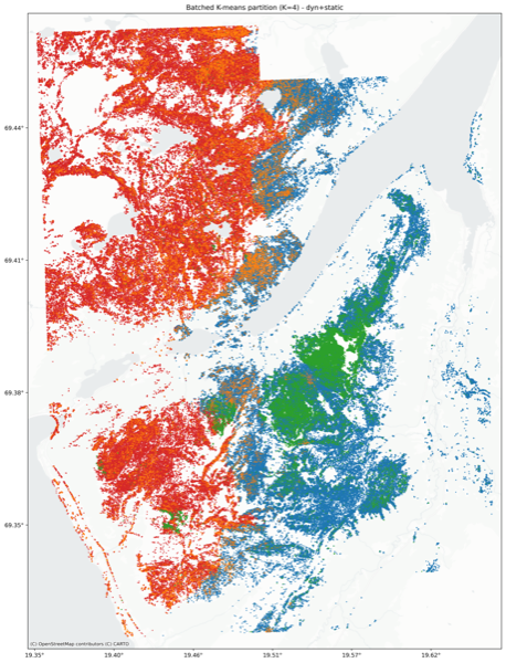 Clustering partition (dynamic and static features).