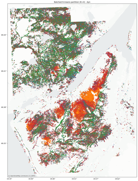 Clustering partition (dynamic features only).