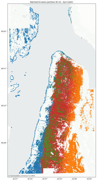 Clustering partition (dynamic and static features).