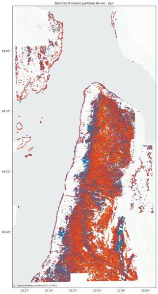 Clustering partition (dynamic features only).
