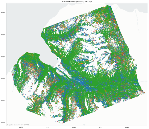 Clustering partition (dynamic features only).