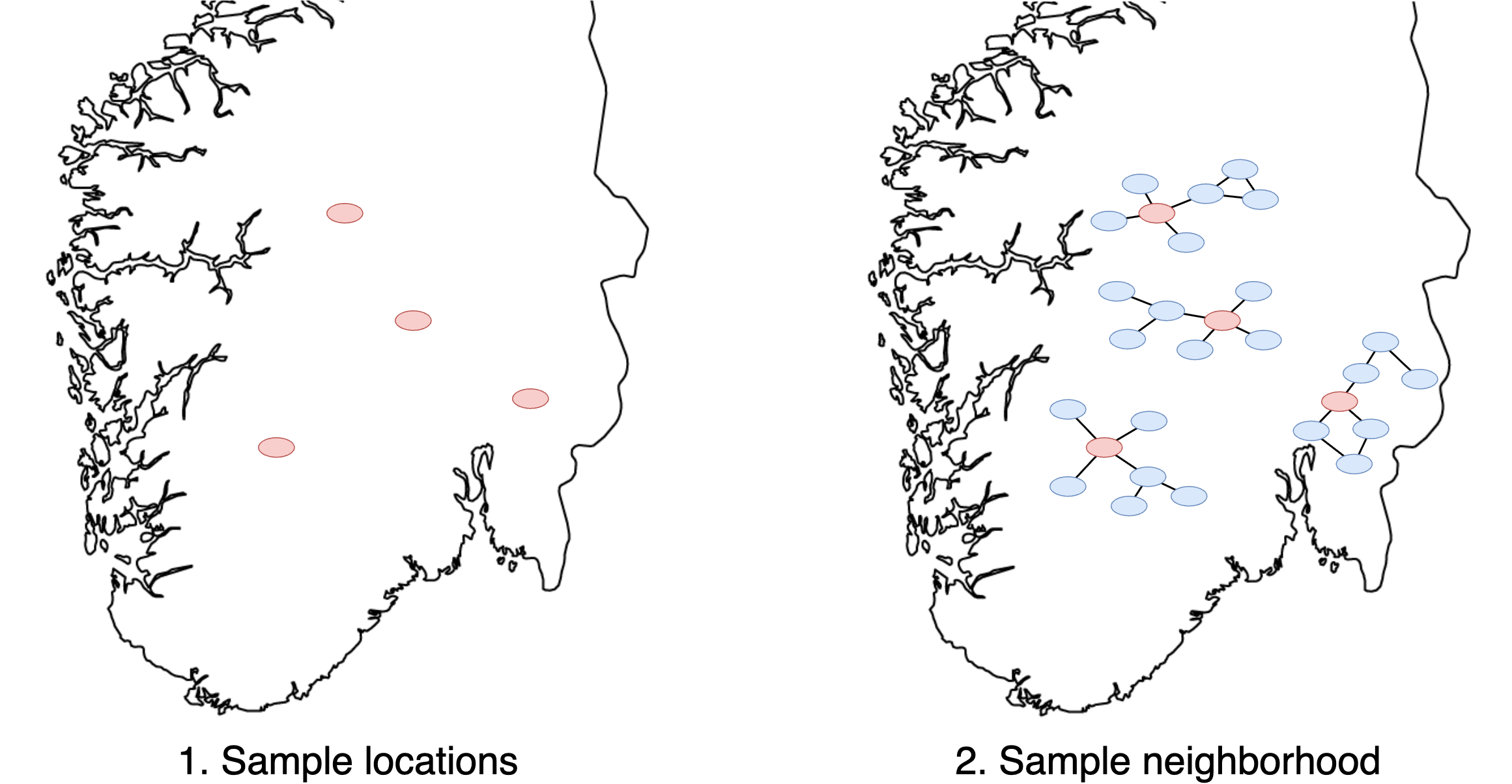 Sampling seed nodes and neighborhood subgraphs.