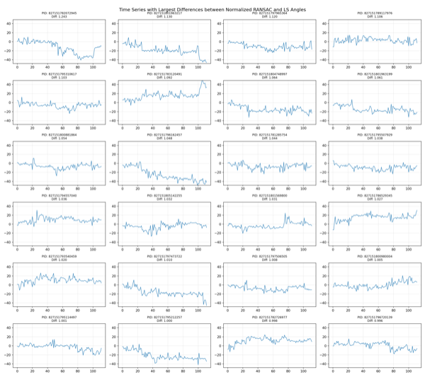 Nordnes: highest-disagreement time series.