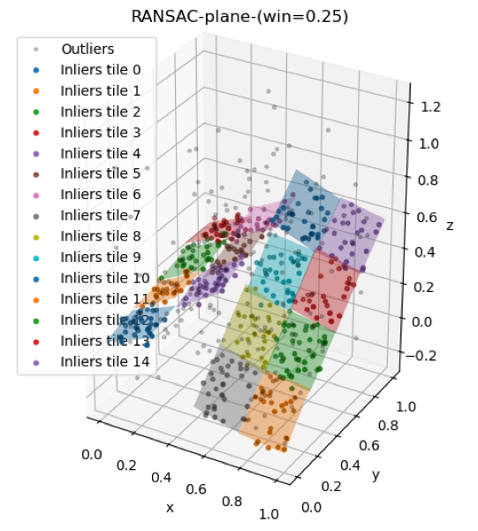Small windows can overfit local noise.