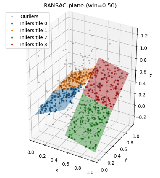 Intermediate window size gives a better local/global tradeoff.