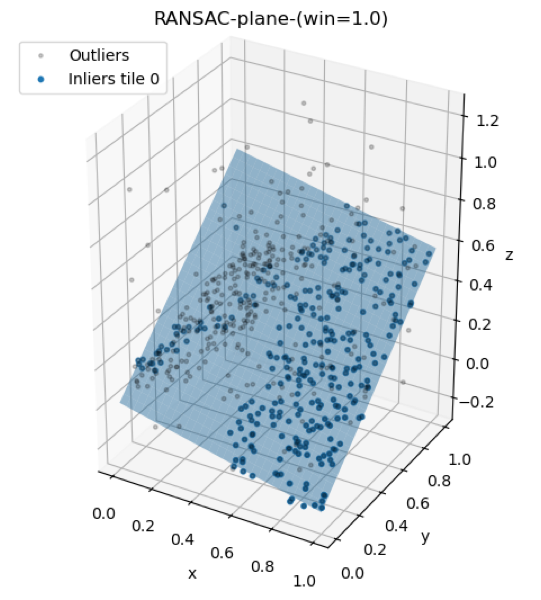 Large windows can underfit local structure.